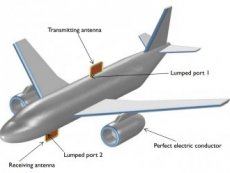Схематичное изображение фюзеляжа самолета для моделирования взаимовлияния (паразитной интерференции) антенн.