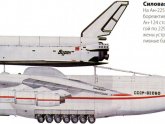 Самолет Ан 225 Характеристики